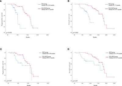 Real-world study of PD-1/L1 immune checkpoint inhibitors for advanced non-small cell lung cancer after resistance to EGFR-TKIs